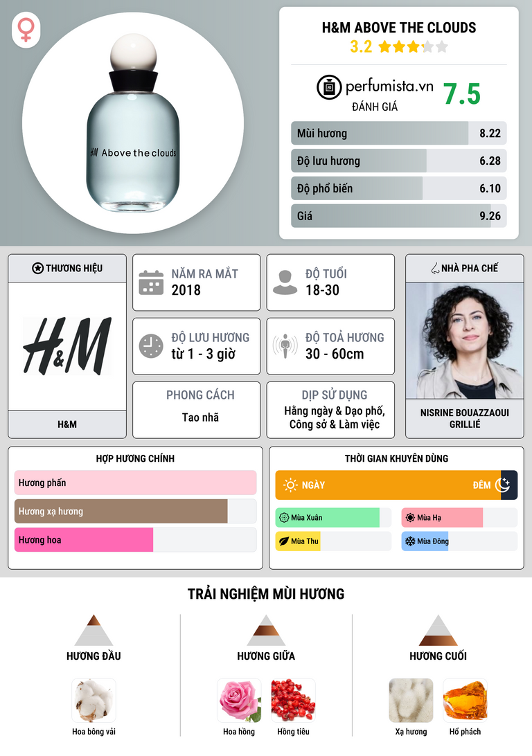 Thông tin chi tiết H&M Above The Clouds