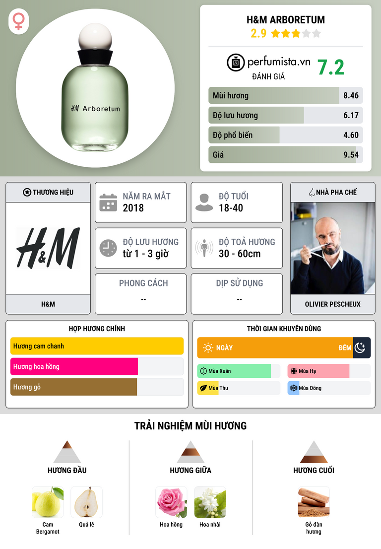 Thông tin chi tiết H&M Arboretum