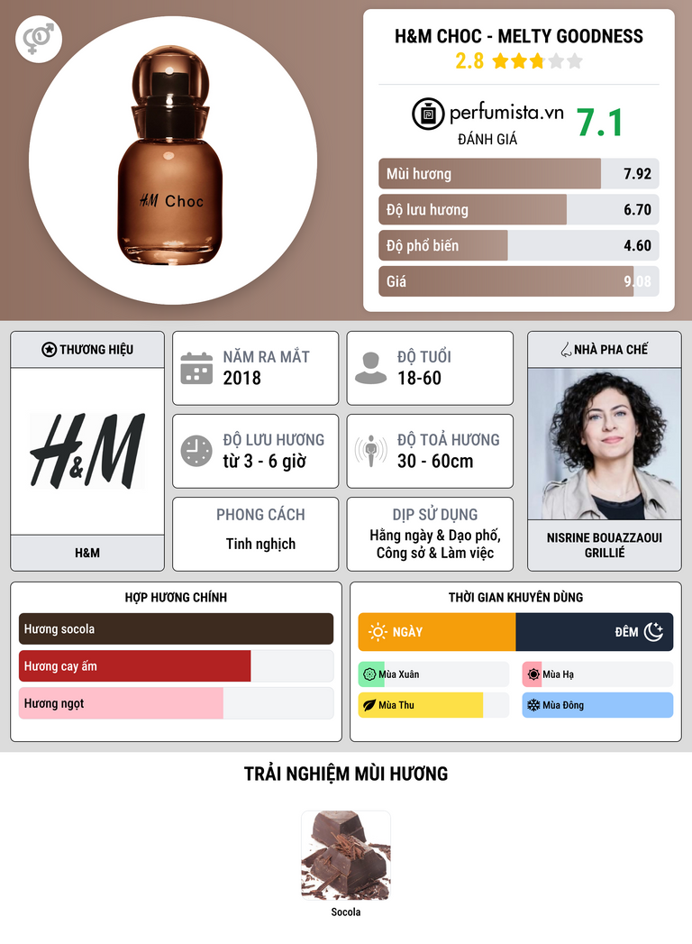 Thông tin chi tiết H&M Choc - Melty Goodness