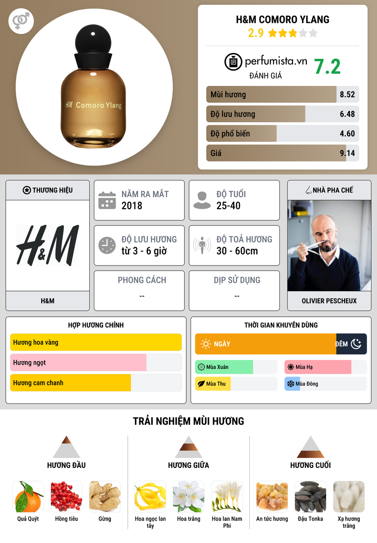 Thông tin chi tiết H&M Comoro Ylang
