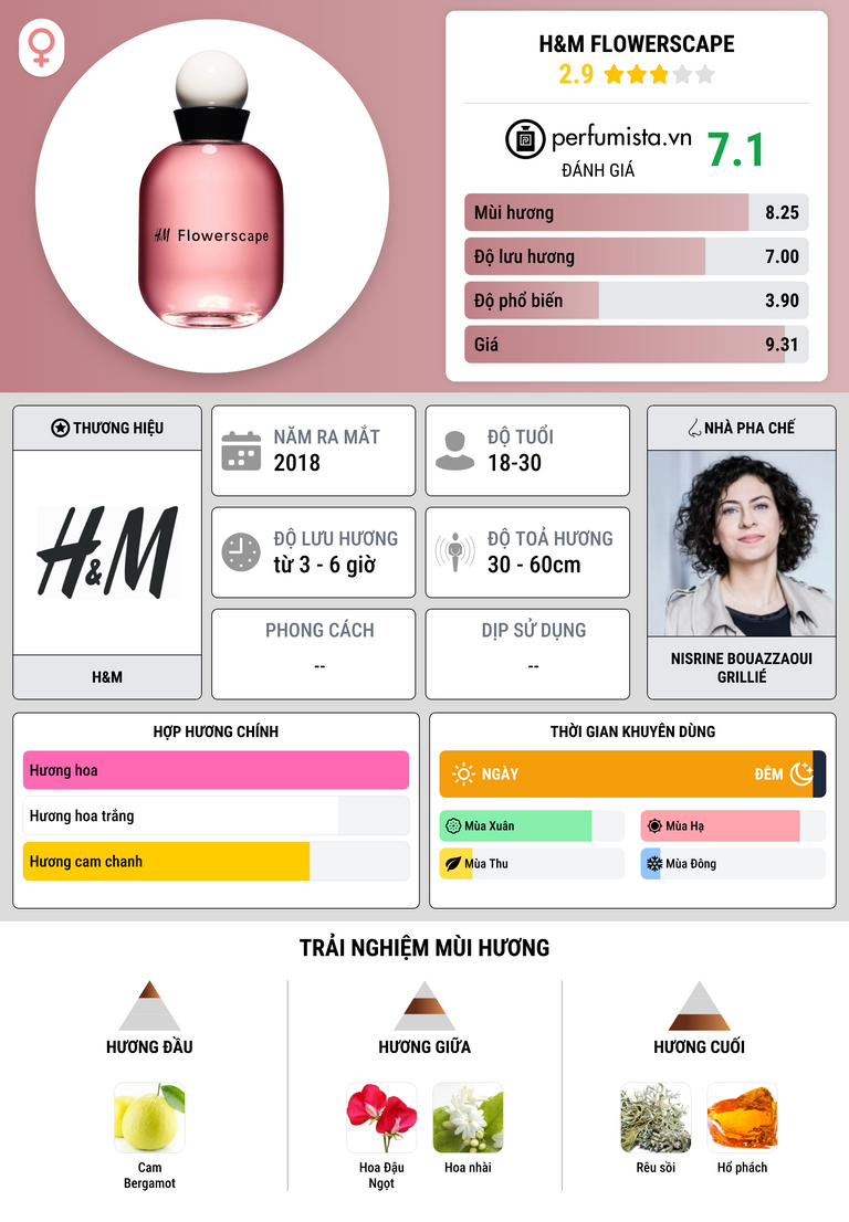 Thông tin chi tiết H&M Flowerscape