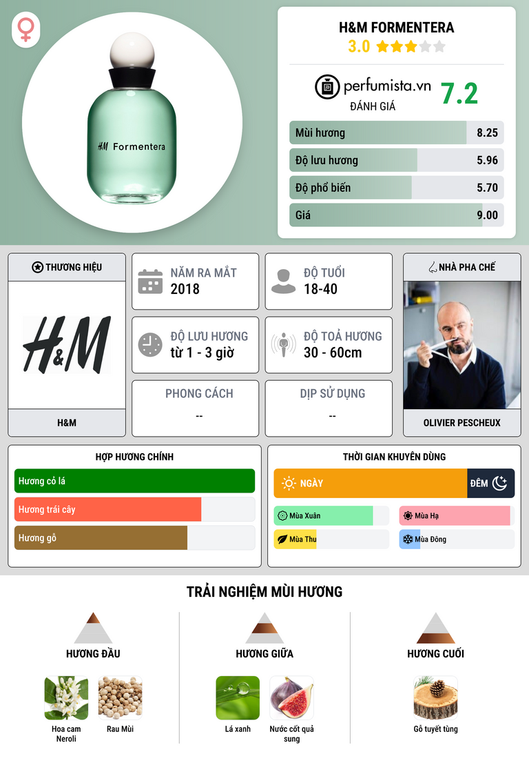 Thông tin chi tiết H&M Formentera