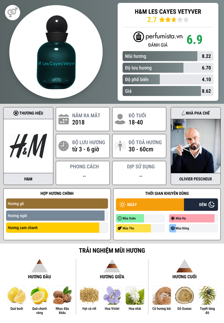 Thông tin chi tiết H&M Les Cayes Vetyver