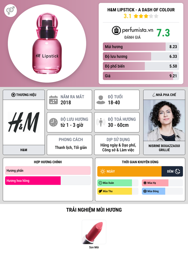 Thông tin chi tiết H&M Lipstick - A dash of colour
