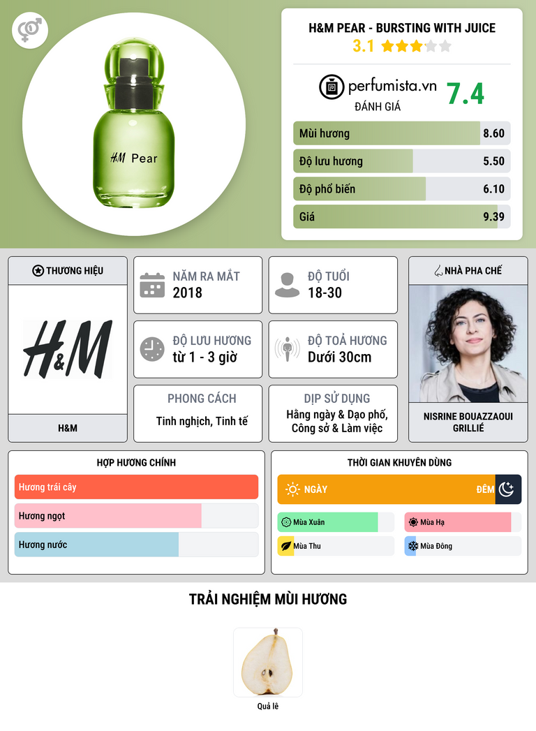 Thông tin chi tiết H&M Pear - Bursting with juice