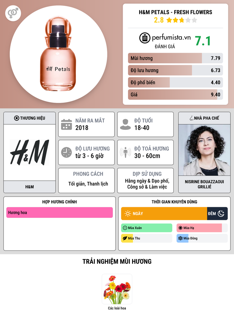 Thông tin chi tiết H&M Petals - Fresh Flowers