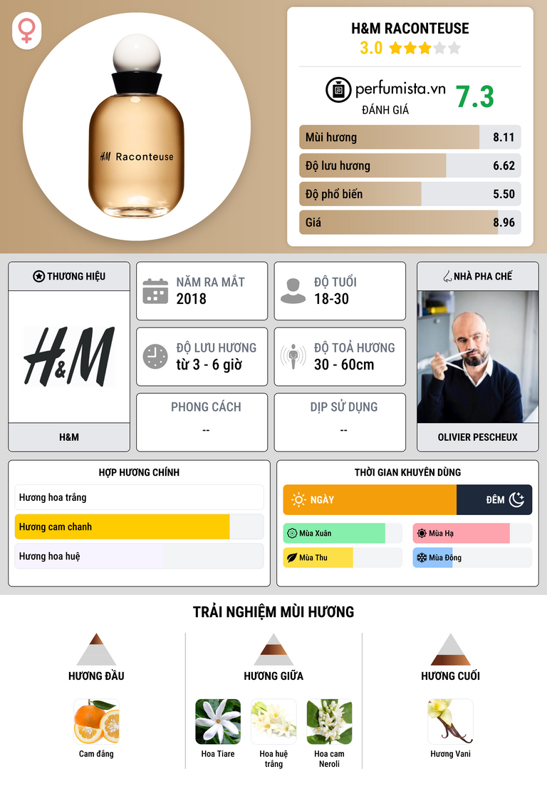 Thông tin chi tiết H&M Raconteuse