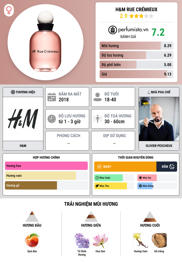 Thông tin chi tiết H&M Rue Crémieux