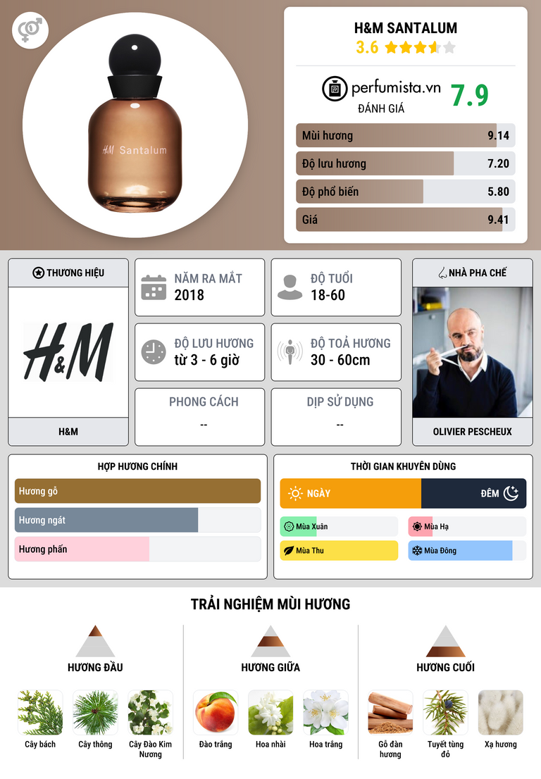 Thông tin chi tiết H&M Santalum