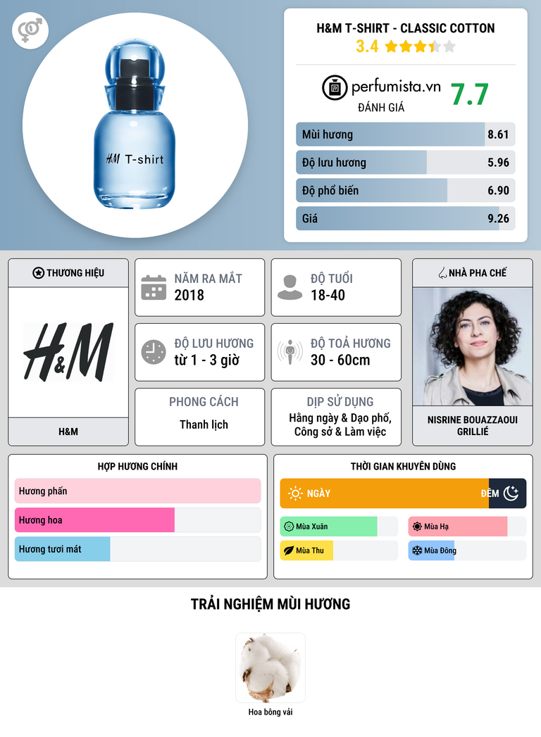 Thông tin chi tiết H&M T-Shirt - Classic cotton