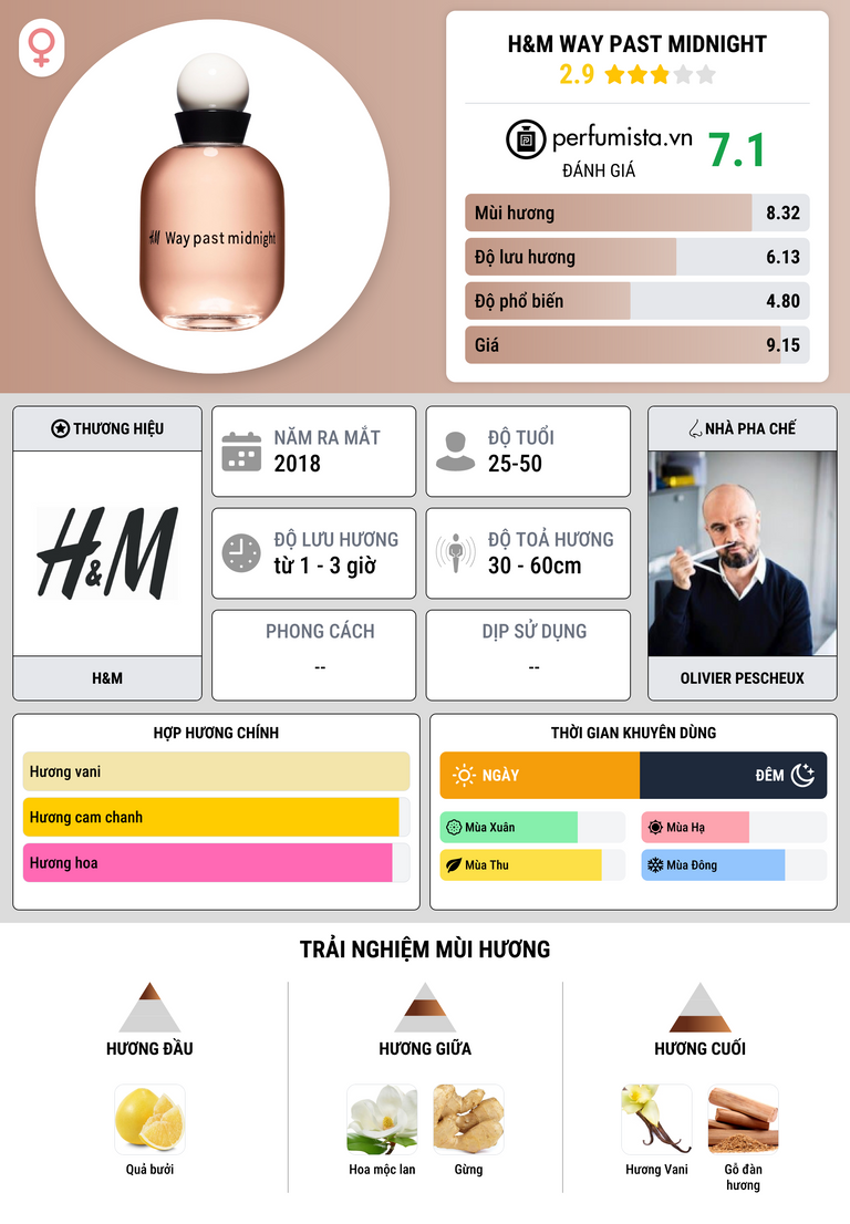 Thông tin chi tiết H&M Way Past Midnight