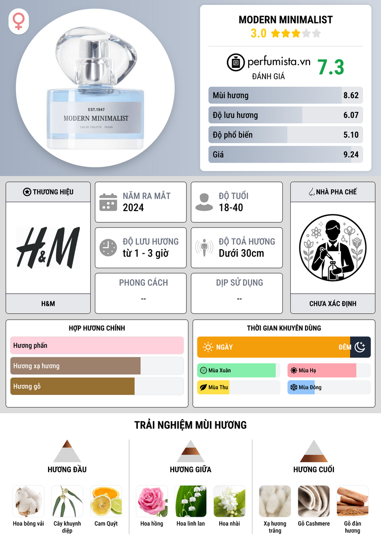 Thông tin chi tiết Modern Minimalist