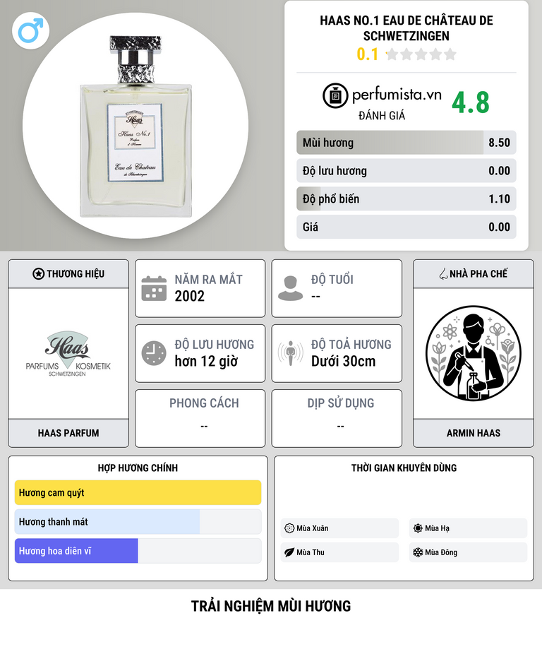 Thông tin chi tiết Haas No.1 Eau de Château de Schwetzingen