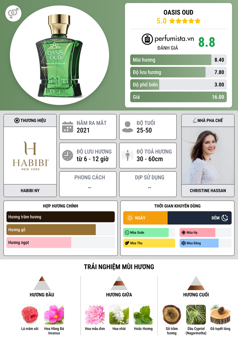 Thông tin chi tiết Oasis Oud