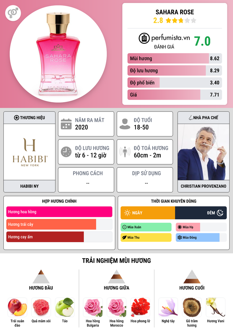 Thông tin chi tiết Sahara Rose
