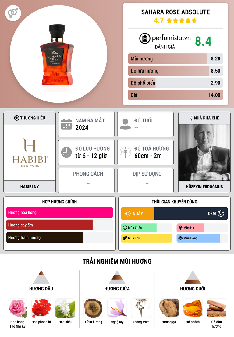 Thông tin chi tiết Sahara Rose Absolute
