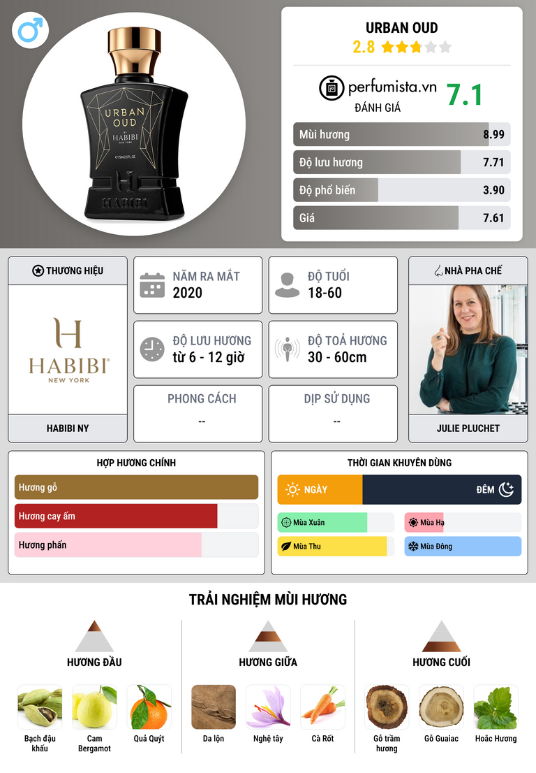 Thông tin chi tiết Urban Oud