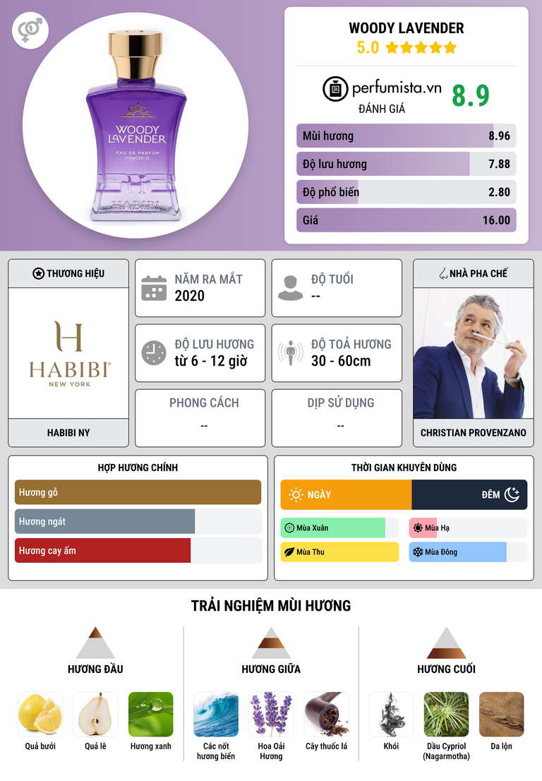 Thông tin chi tiết Woody Lavender
