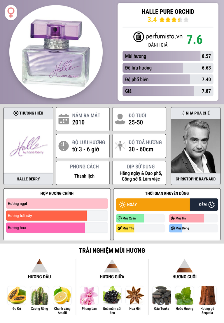 Thông tin chi tiết Halle Pure Orchid