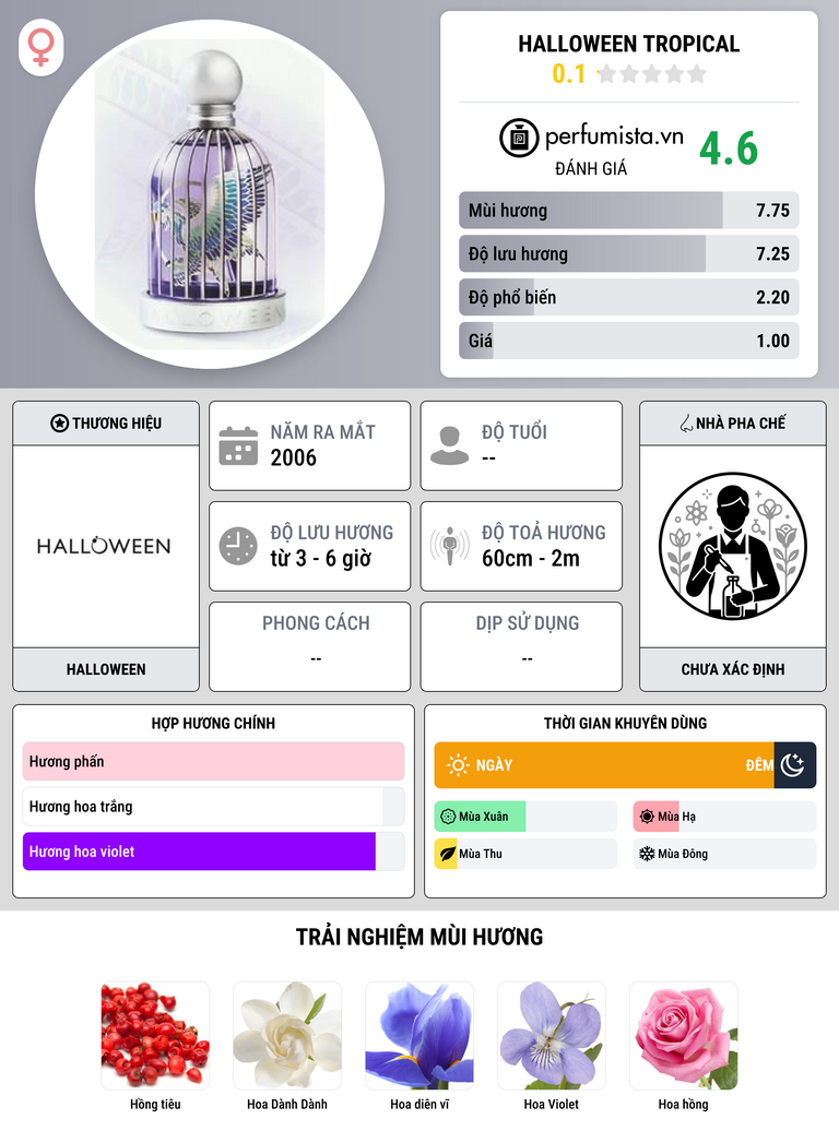 Thông tin chi tiết Halloween Tropical