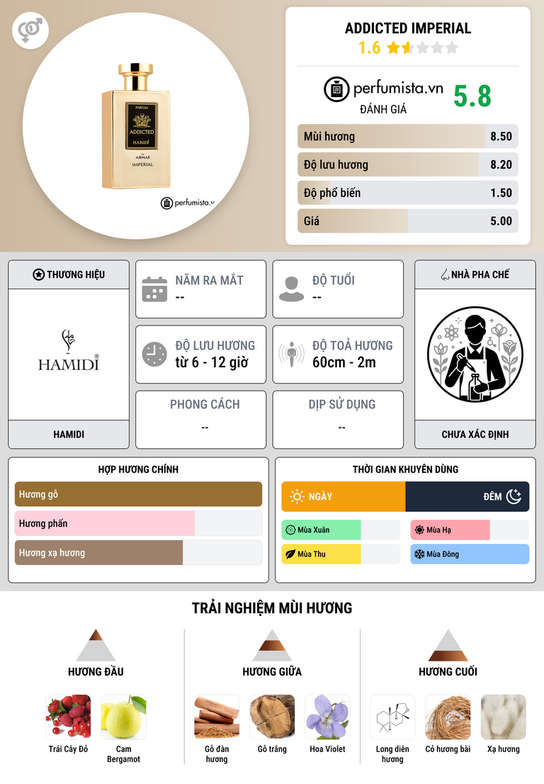 Thông tin chi tiết Addicted Imperial