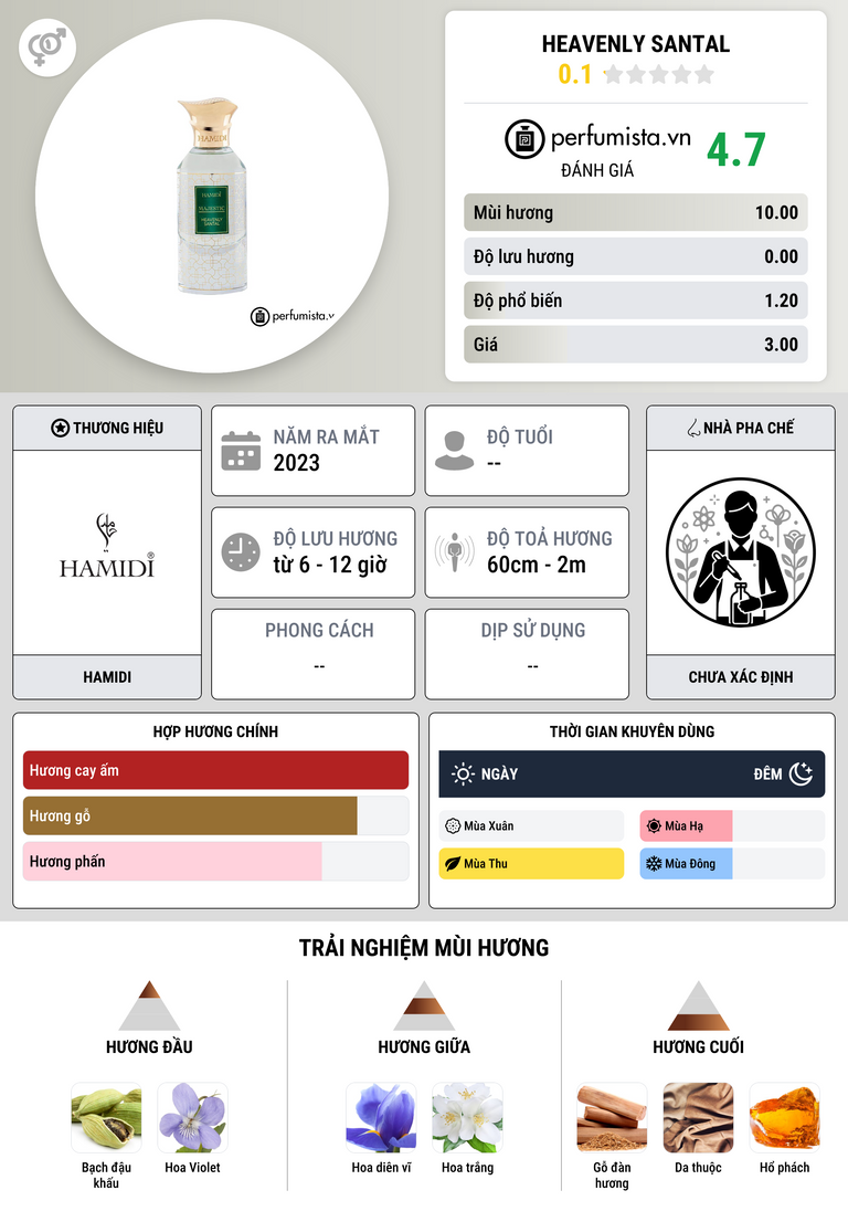 Thông tin chi tiết Heavenly Santal