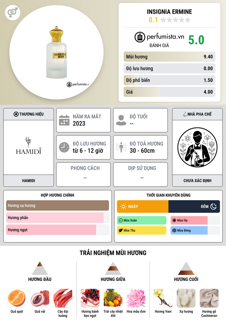 Thông tin chi tiết Insignia Ermine