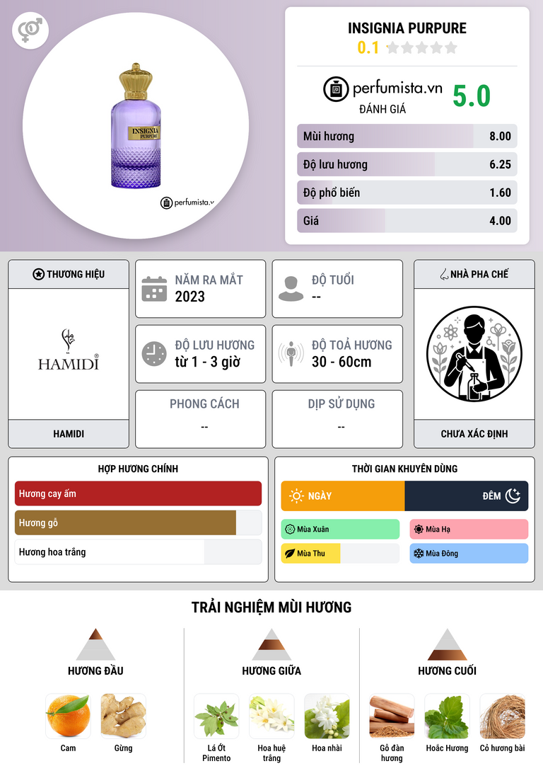 Thông tin chi tiết Insignia Purpure