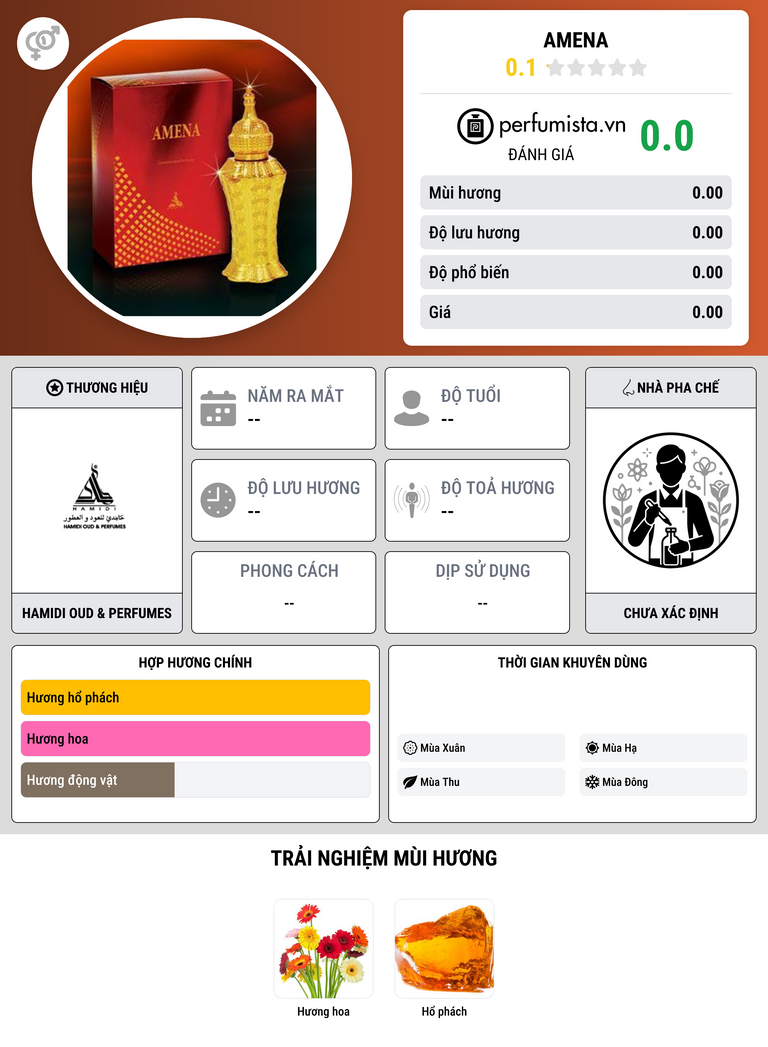 Thông tin chi tiết Amena