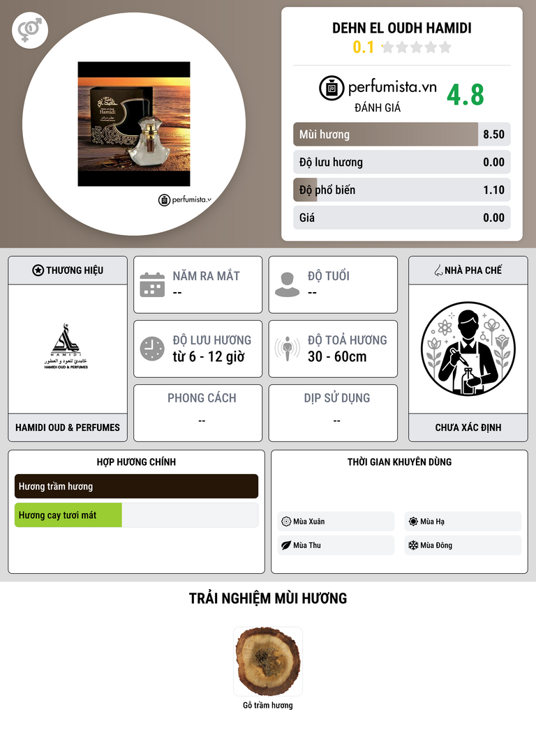 Thông tin chi tiết Dehn El Oudh Hamidi