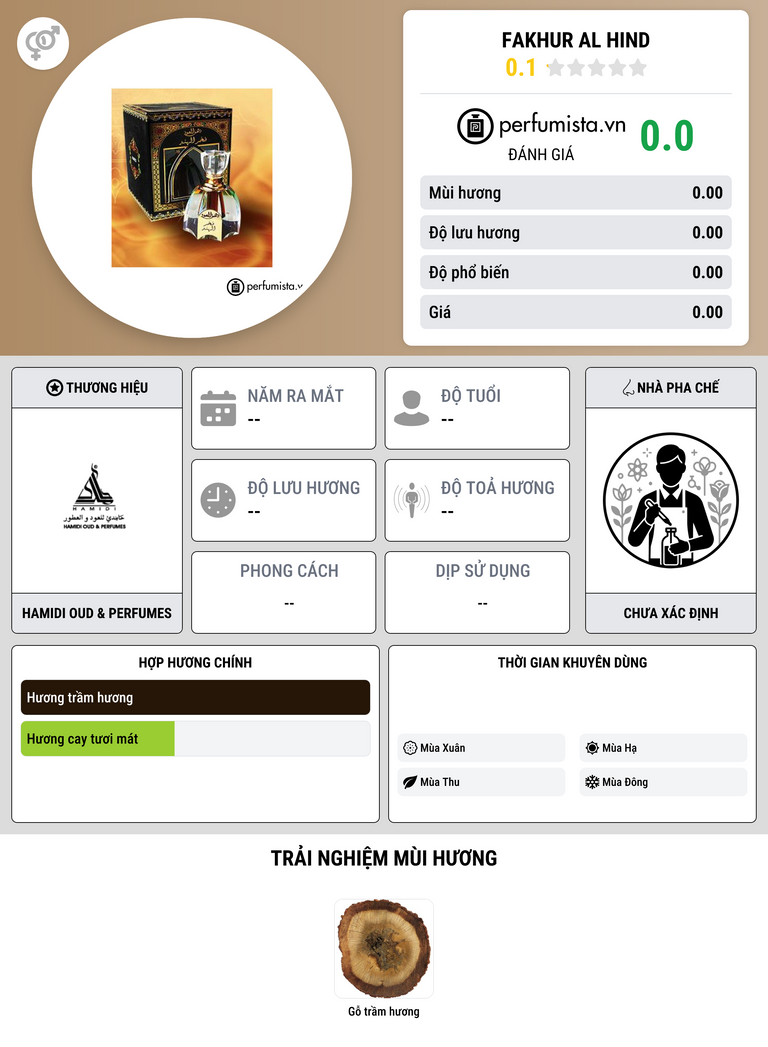 Thông tin chi tiết Fakhur Al Hind