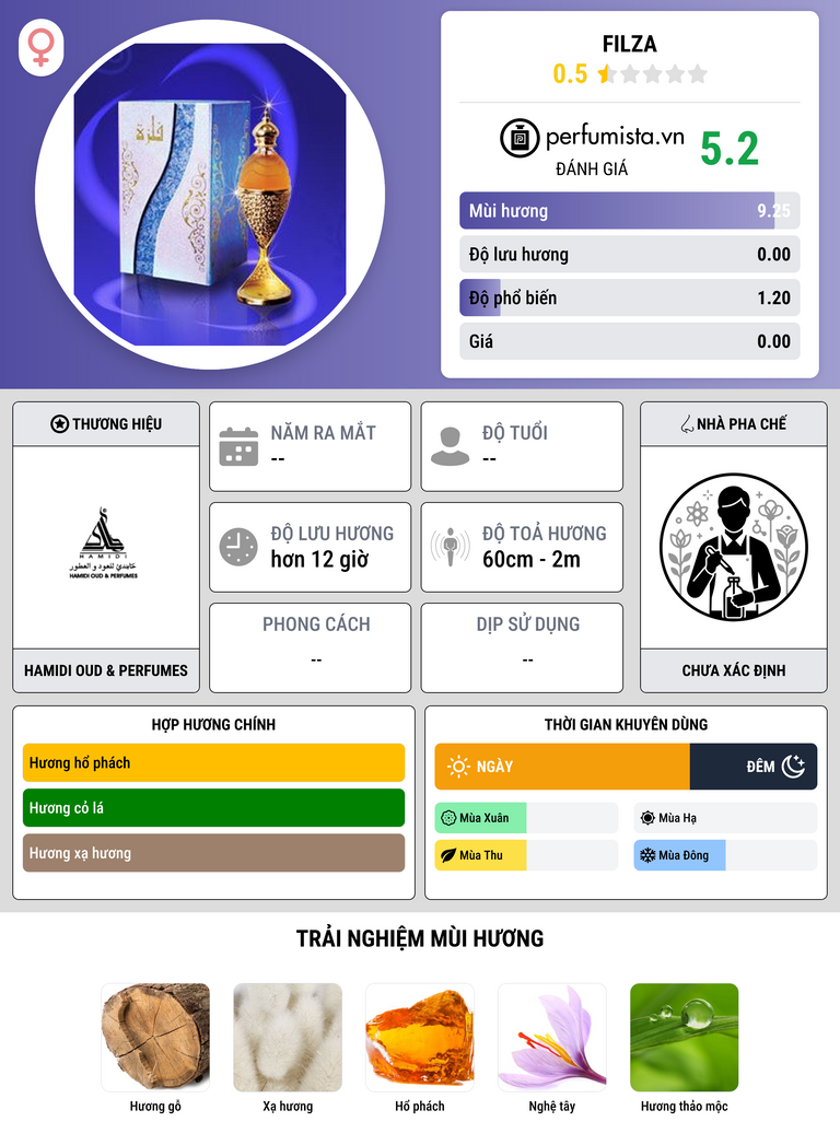 Thông tin chi tiết Filza