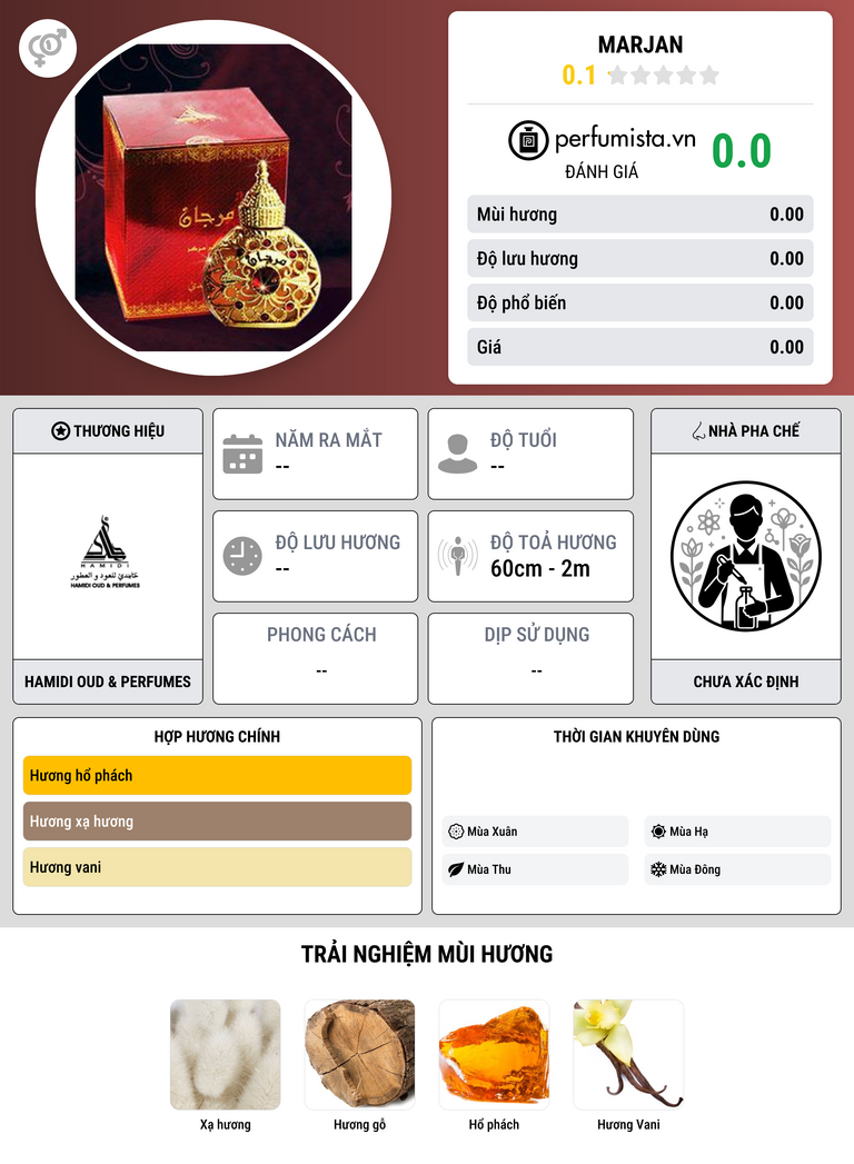 Thông tin chi tiết Marjan
