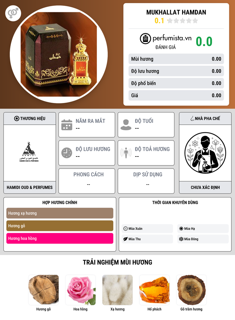 Thông tin chi tiết Mukhallat Hamdan