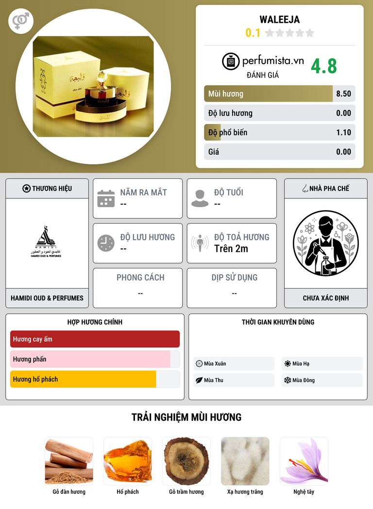 Thông tin chi tiết Waleeja