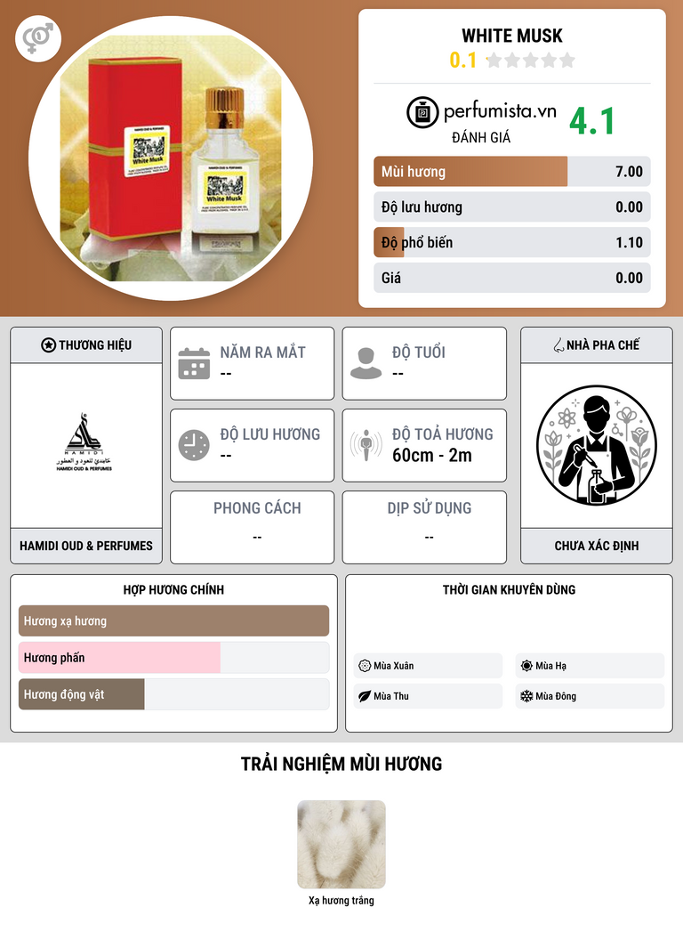 Thông tin chi tiết White Musk