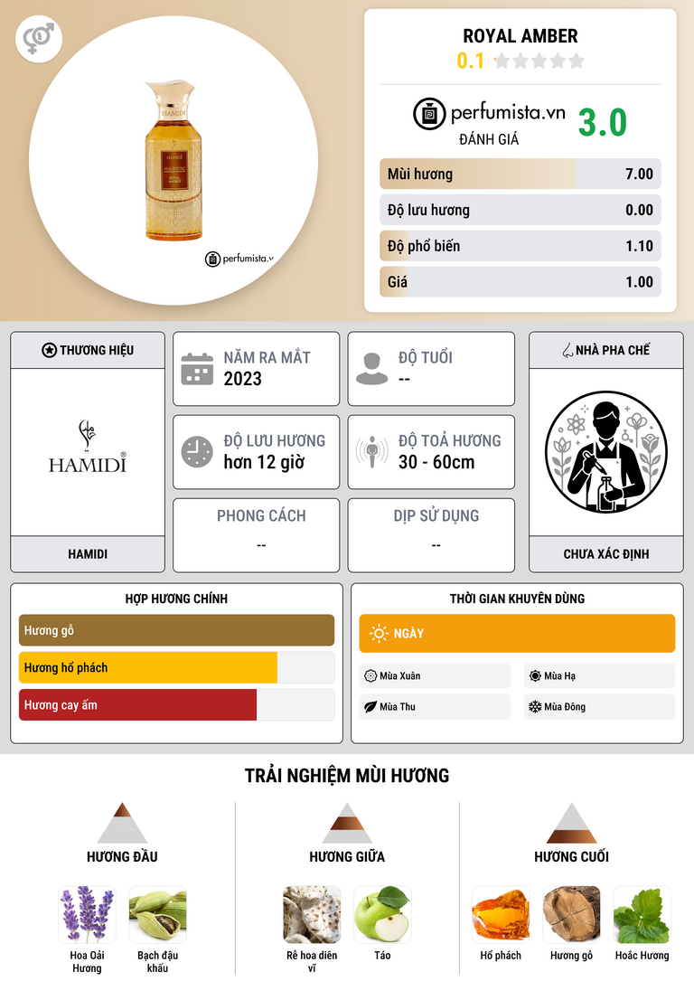 Thông tin chi tiết Royal Amber