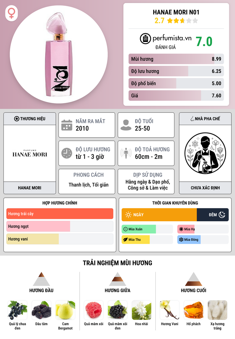 Thông tin chi tiết Hanae Mori N01