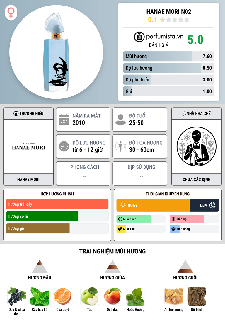 Thông tin chi tiết Hanae Mori N02