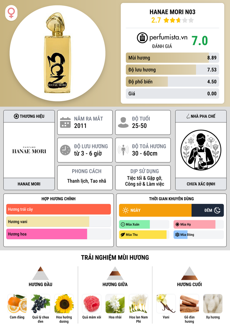 Thông tin chi tiết Hanae Mori N03