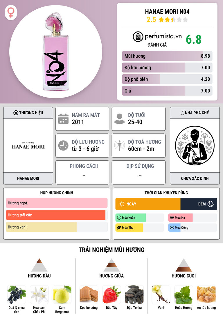 Thông tin chi tiết Hanae Mori N04