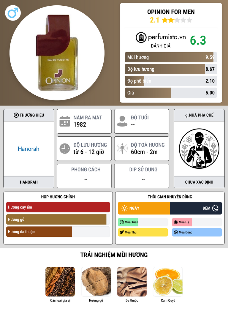 Thông tin chi tiết Opinion For Men