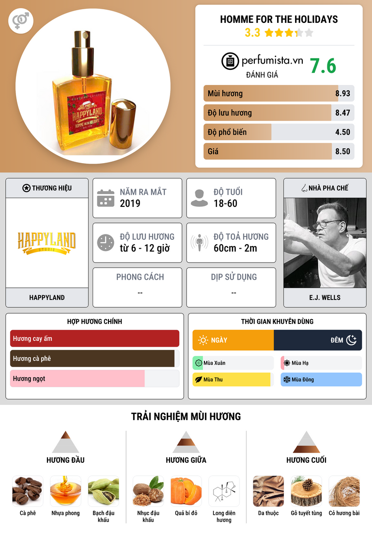 Thông tin chi tiết Homme for the Holidays