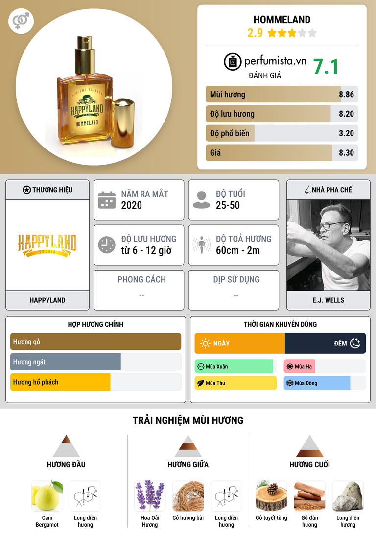 Thông tin chi tiết Hommeland