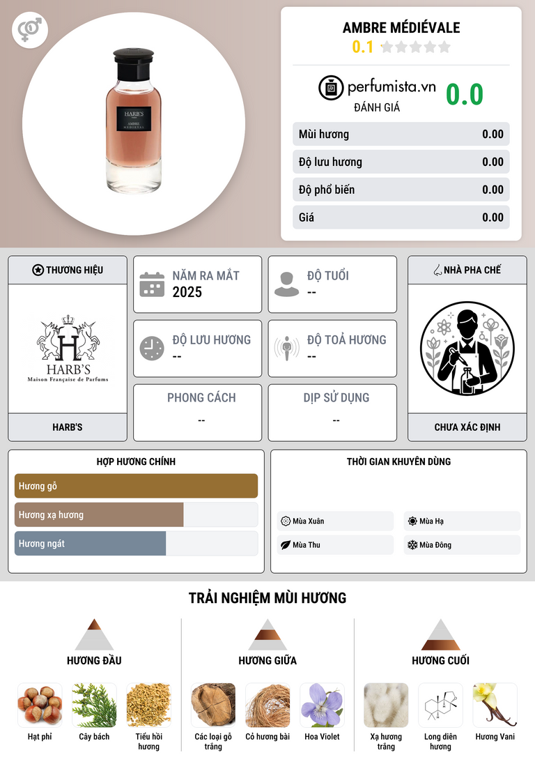 Thông tin chi tiết Ambre Médiévale