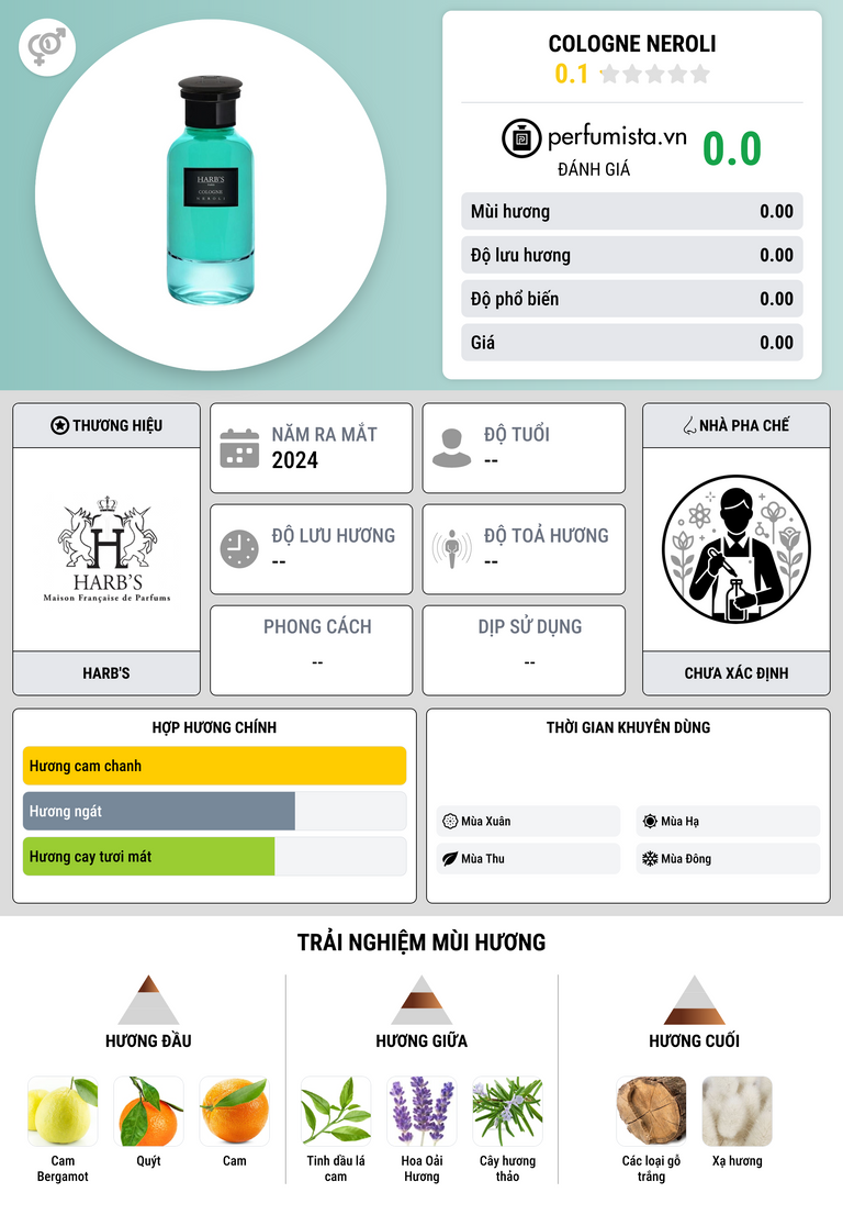 Thông tin chi tiết Cologne Neroli