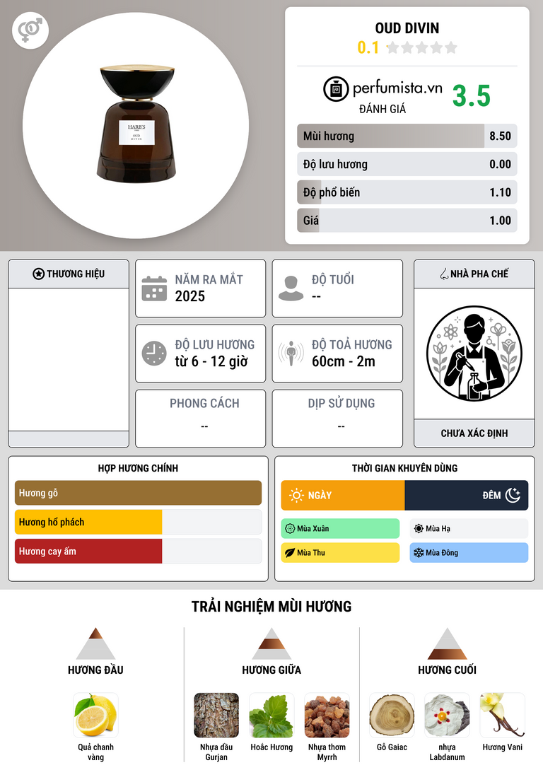 Thông tin chi tiết Oud Divin