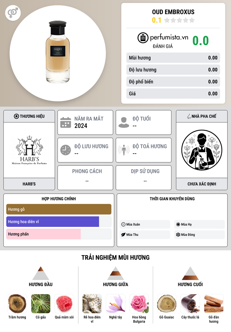 Thông tin chi tiết Oud Embroxus