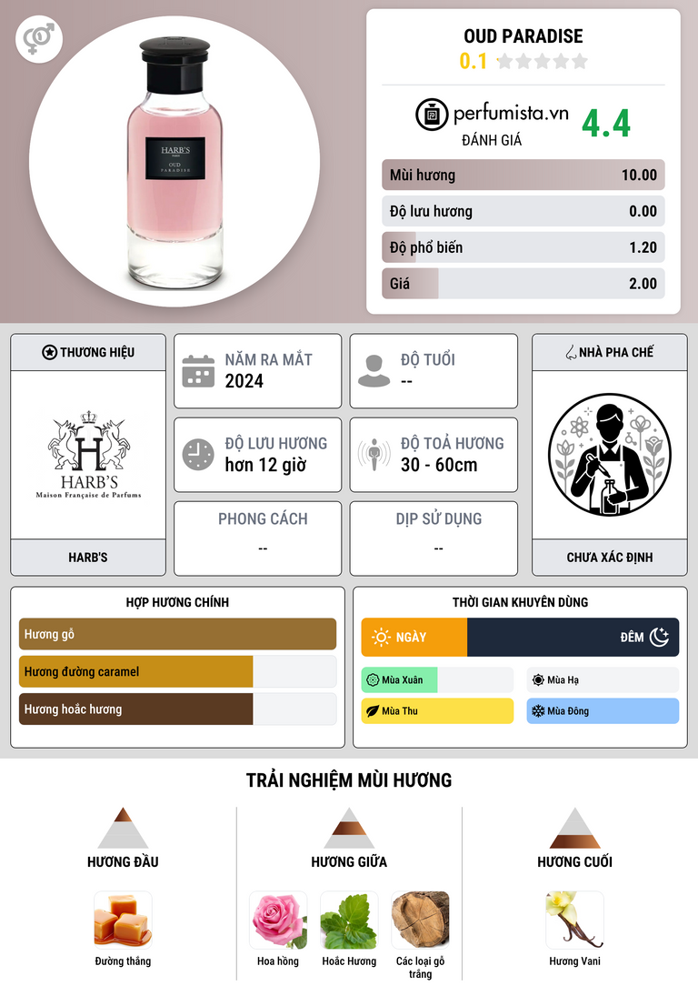 Thông tin chi tiết Oud Paradise