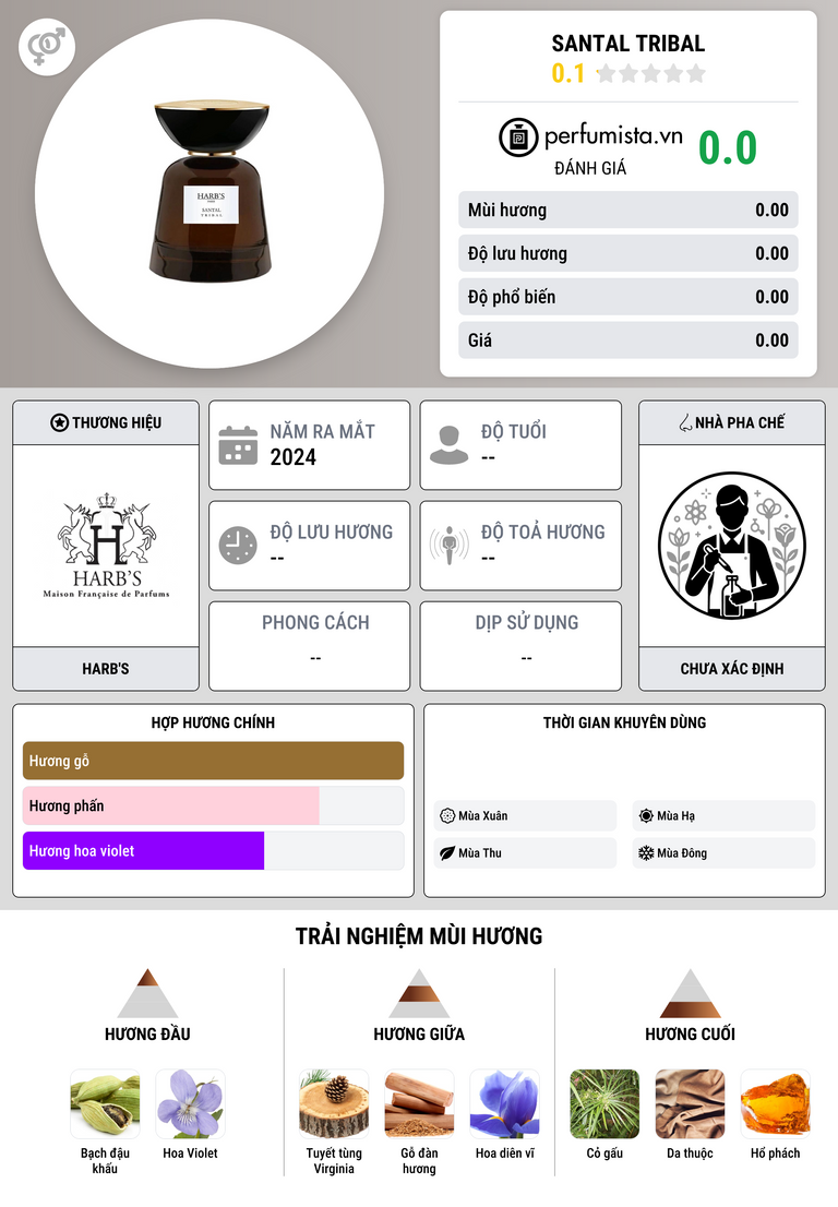 Thông tin chi tiết Santal Tribal